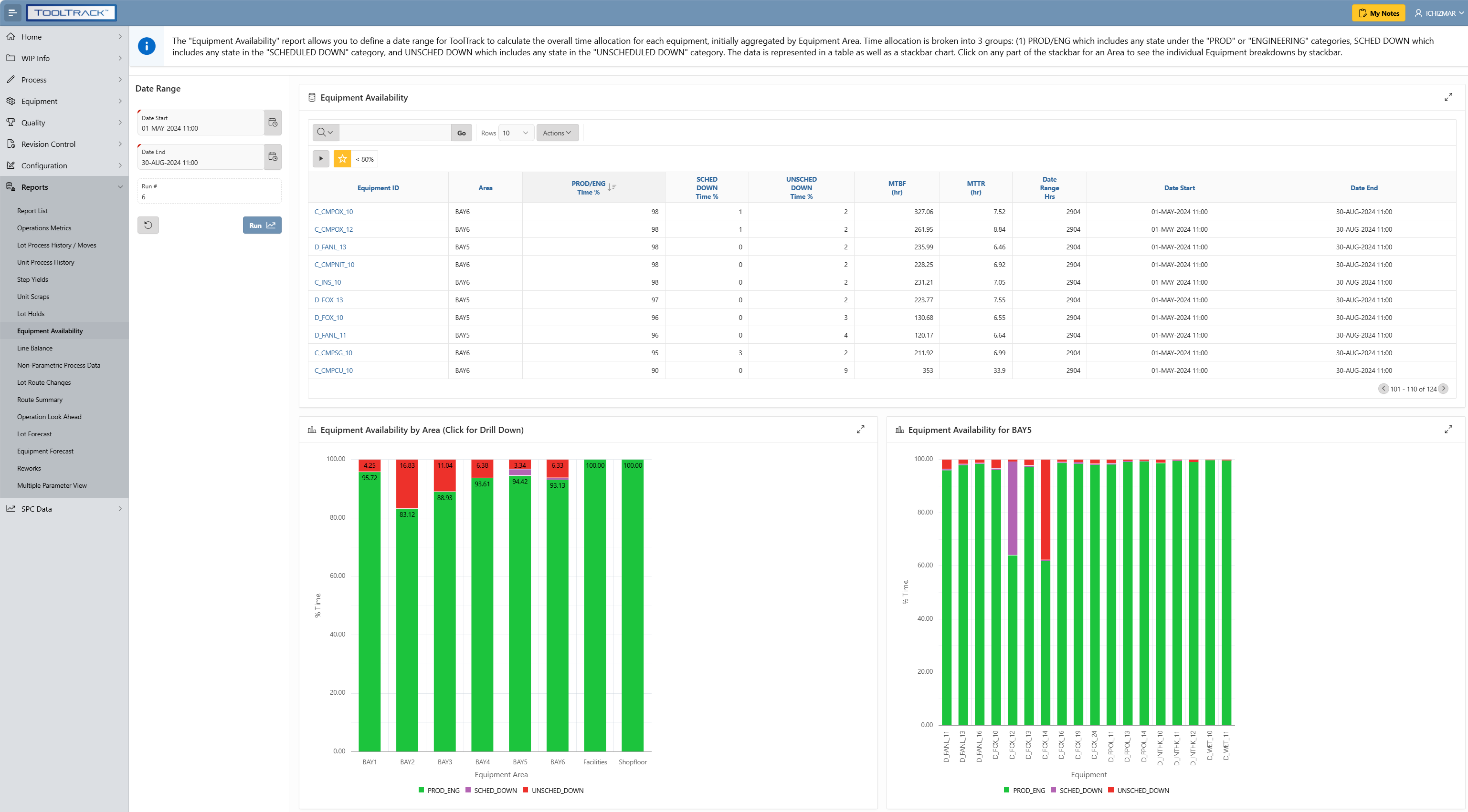 Understand Equipment Availability